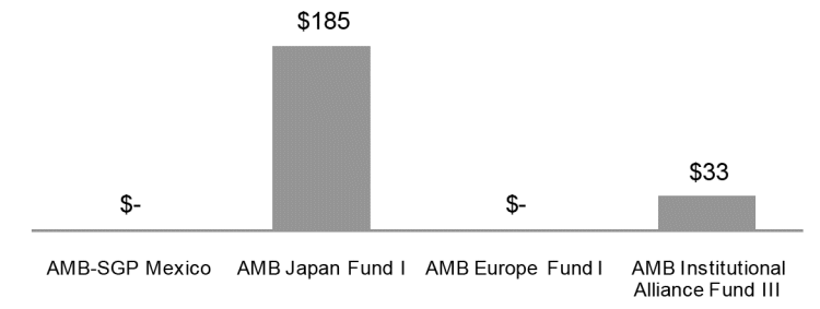 (YTD PRIVATE CAPITAL)