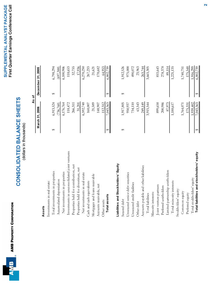 CONSOLIDATED BALANCE SHEETS