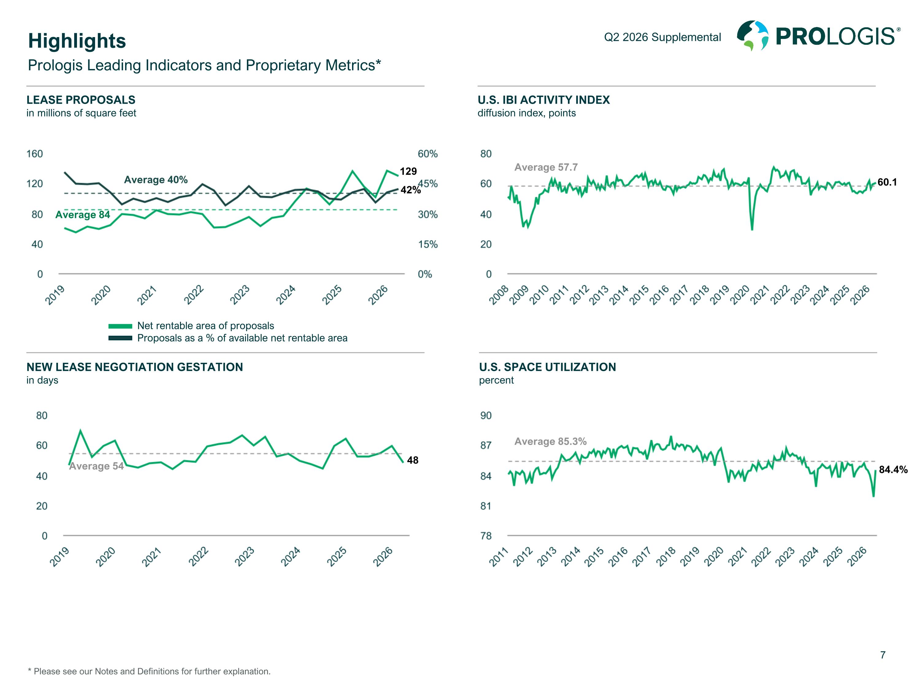 Slide 7 Slide 7